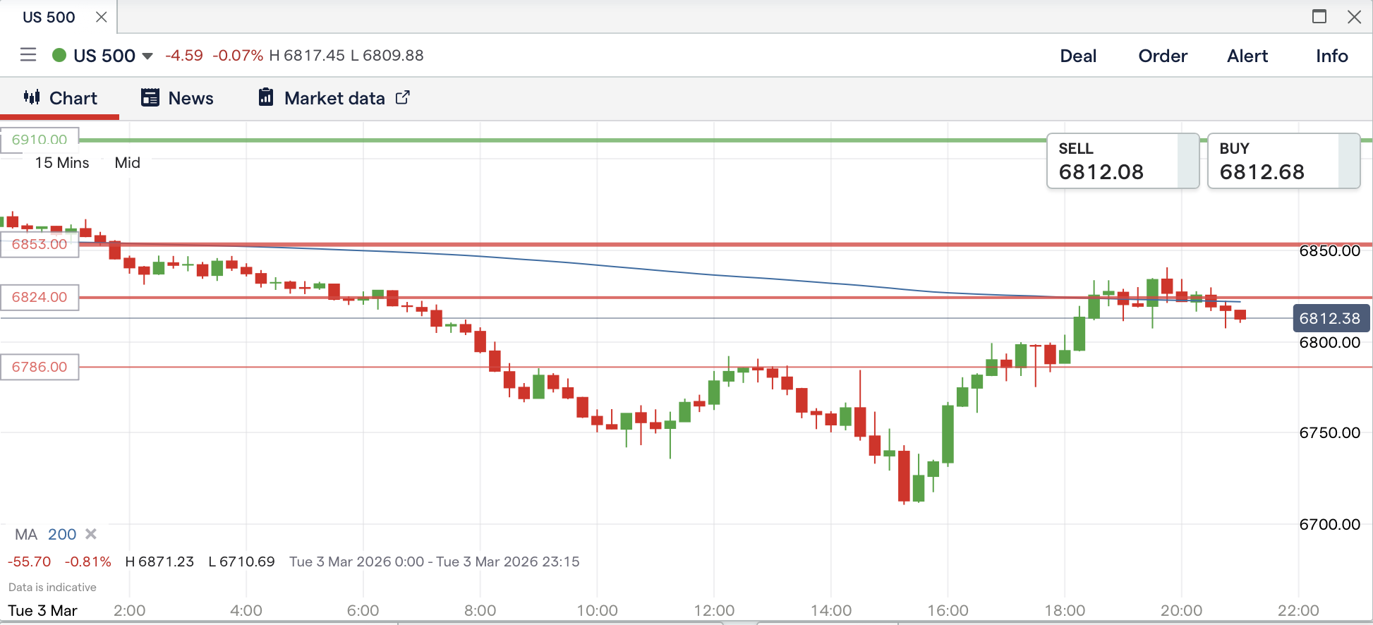 Image 28